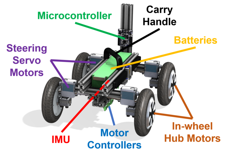 Design, Dynamics, Control, And Motion Planning For Hybrid Wheel-Leg ...