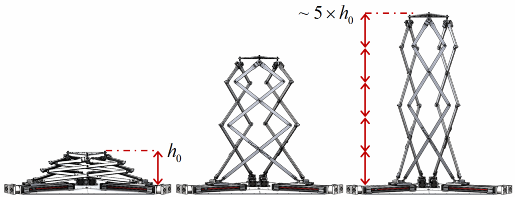 Triple Scissor Extender contracted and extended