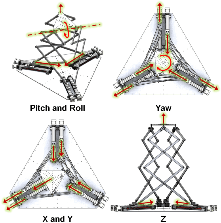 Triple Scissor Extender end effector poses
